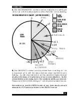 Preview for 7 page of Fisher M-Scope ID Excel Operating Manual