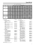 Preview for 17 page of Fisher MR108 Series Instruction Manual