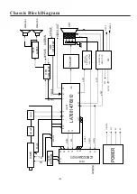 Предварительный просмотр 3 страницы Fisher PC-R20R2 Service Manual