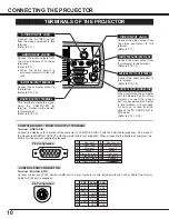 Предварительный просмотр 10 страницы Fisher PLC-SU22N Owner'S Manual