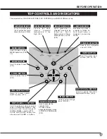 Предварительный просмотр 17 страницы Fisher PLC-XP50L Owner'S Manual