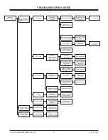 Preview for 17 page of Fisher POLY-CASTER 78601 Owner'S Manual