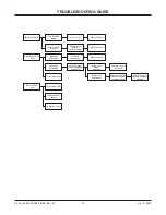 Preview for 18 page of Fisher POLY-CASTER 78601 Owner'S Manual