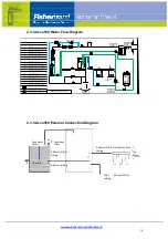 Предварительный просмотр 14 страницы Fisherbrand 15409699 Instruction Manual