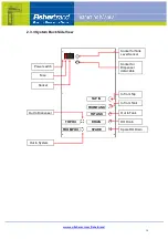 Preview for 14 page of Fisherbrand 15409709 Instruction Manual