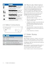 Preview for 10 page of Fisherbrand accumet AB315 User Manual