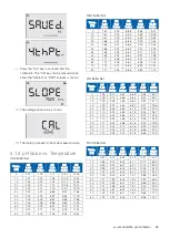 Preview for 23 page of Fisherbrand accumet AB315 User Manual