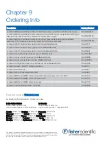 Preview for 32 page of Fisherbrand accumet AB315 User Manual