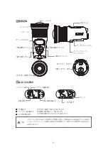 Preview for 5 page of Fisheye FIX NEO Premium 4030 EF II Manual