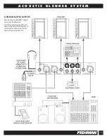 Preview for 15 page of Fishman ACOUSTIC BASS BLENDER Manual