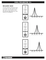 Предварительный просмотр 12 страницы Fishman DUAL PARAMETRIC D.I. Manual