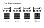 Preview for 9 page of Fishman FISSION BASS User Manual