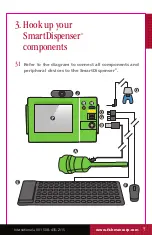 Preview for 7 page of Fishman SmartDispenser LDS9000 Administrator And Supervisor Manual