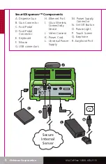 Preview for 8 page of Fishman SmartDispenser LDS9000 Administrator And Supervisor Manual