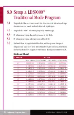 Preview for 18 page of Fishman SmartDispenser LDS9000 Administrator And Supervisor Manual