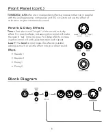 Предварительный просмотр 8 страницы Fishman TONEDEQ | AFX User Manual