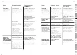 Preview for 85 page of Fissler vitaquick Use And Care Instructions Manual