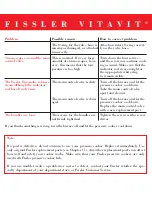 Предварительный просмотр 10 страницы Fissler Vitavit Royal Instructions For Use Manual