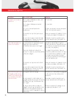 Preview for 78 page of Fissler vitavit Instructions For Use Manual