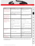 Preview for 79 page of Fissler vitavit Instructions For Use Manual