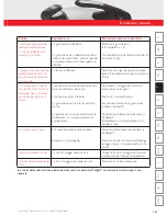 Preview for 133 page of Fissler vitavit Instructions For Use Manual