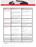 Preview for 160 page of Fissler vitavit Instructions For Use Manual