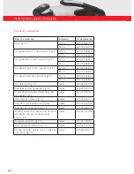 Preview for 162 page of Fissler vitavit Instructions For Use Manual