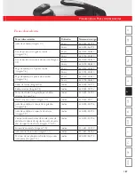 Preview for 189 page of Fissler vitavit Instructions For Use Manual