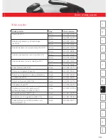 Preview for 243 page of Fissler vitavit Instructions For Use Manual