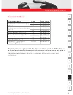 Preview for 325 page of Fissler vitavit Instructions For Use Manual