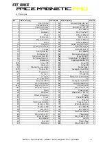 Preview for 5 page of FIT BIKE Race Magnetic Pro FFIC008 Assembly Instructions Manual