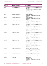 Предварительный просмотр 37 страницы FiT 500085 Instruction Manual