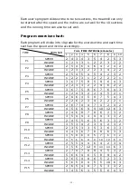 Preview for 16 page of FitLogic Miracle V380 Owner'S Manual