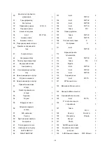 Preview for 87 page of FitLogic Miracle V380 Owner'S Manual