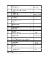 Preview for 7 page of Fitmaxx HP12528 Instruction Manual