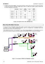 Preview for 10 page of FITRE 7162020 Installation & Configuration Manual