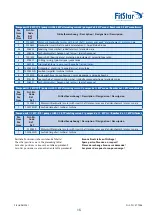 Preview for 15 page of FitStar 7202550 User Manual