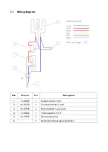 Preview for 11 page of FKI CL 2530 User And Service Manual