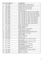 Preview for 14 page of FKI Friomat FKE 1615 DG User Manual