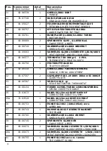 Preview for 18 page of FKI GL 2002 Operating Instructions Manual