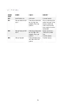 Preview for 17 page of FKI SDF-22 Instructions For Use Manual