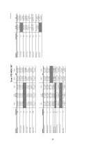 Preview for 28 page of FKI SDF-22 Instructions For Use Manual