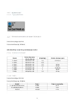 Preview for 4 page of FKI TL 5211 Instructions For Use Manual