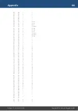 Preview for 66 page of Flachmann und Heggelbacher Docklight V2.2 User Manual