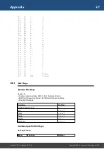 Preview for 67 page of Flachmann und Heggelbacher Docklight V2.2 User Manual