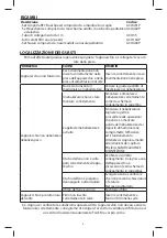 Preview for 8 page of Flaem AeroFlaem Instructions For Use Manual