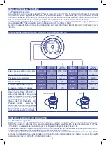 Предварительный просмотр 5 страницы Flaem Air Pro 3000 Plus Instructions For Use Manual