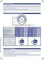 Предварительный просмотр 13 страницы Flaem Air Pro 3000 Plus Instructions For Use Manual