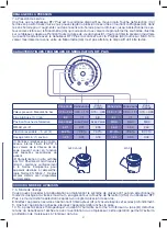 Предварительный просмотр 21 страницы Flaem Air Pro 3000 Plus Instructions For Use Manual