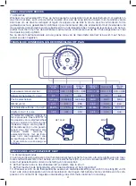 Предварительный просмотр 29 страницы Flaem Air Pro 3000 Plus Instructions For Use Manual